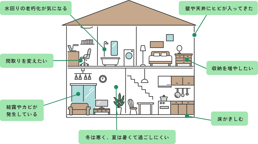 家のトラブル